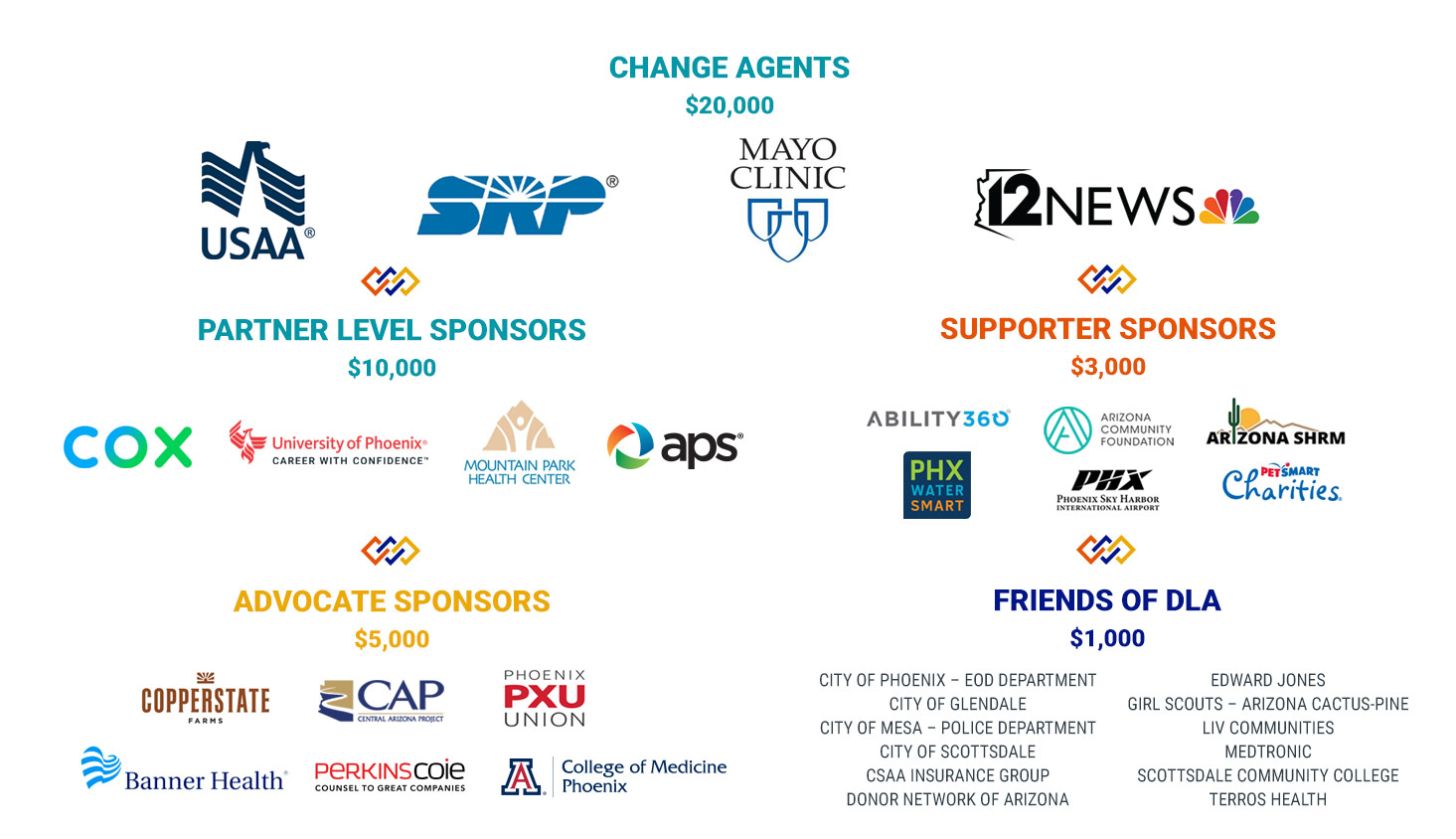 2021 Partners and Sponsors